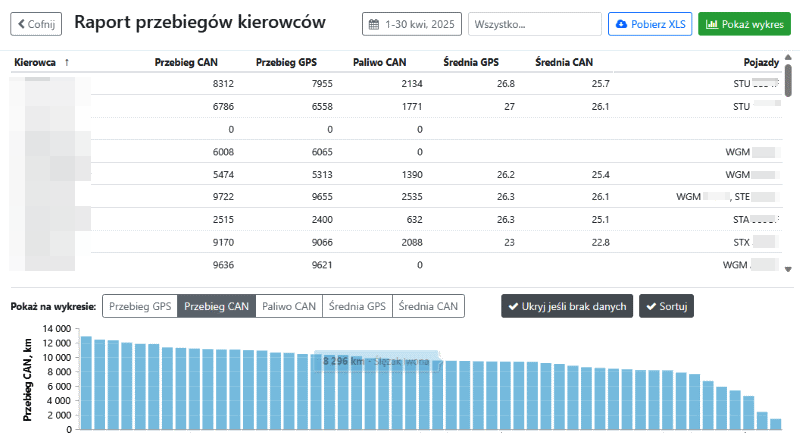 Zarządzanie kierowcami Sigen